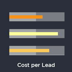 cost per lead chart image