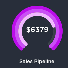 sales pipeline chart image