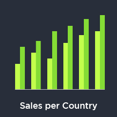 Sales per month chart image